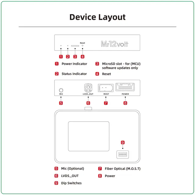 Mr12volt Trådløs CarPlay/Android Auto MB med NTG 4.5/4.7, DSP, OEM Mikrofon 