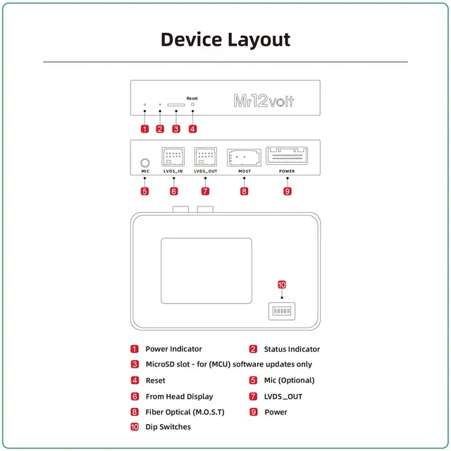 Mr12volt Trådløs CarPlay/Android Auto MB W212 med NTG 4.0, DSP, OEM Mikrofon 