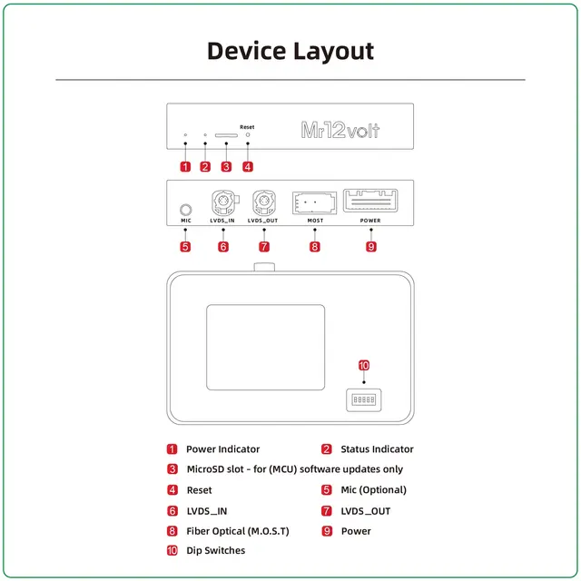 Mr12volt Trådløs CarPlay/Android Auto BMW med EVO ID5/ID6 DSP, OEM Mikrofon 