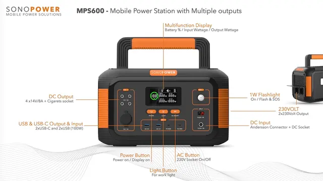 Sonopower MPS-600 Strømforsyning | Kjøp hos Bilradiospesialisten