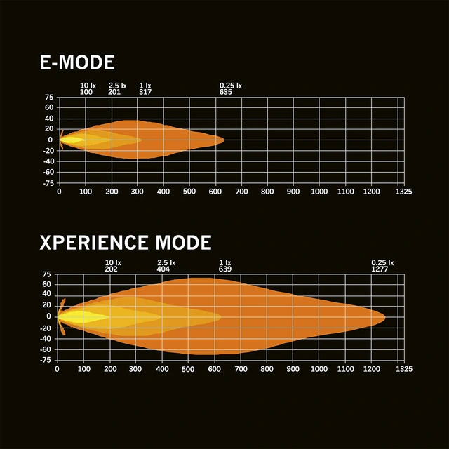 Strands Siberia EXP Skylord 9" | Kjøp hos Bilradiospesialisten