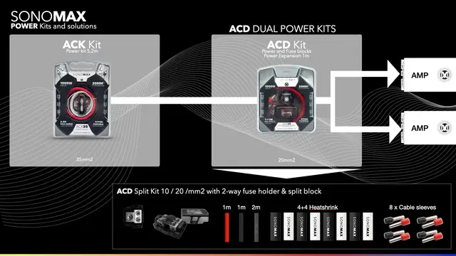 Sonomax ACD20 Dual Power Kit 20mm² | Kjøp hos Bilradiospesialisten