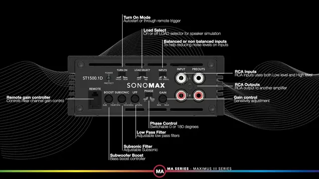 Sonomax Maximus III – Mono 24 V | Kjøp hos Bilradiospesialisten