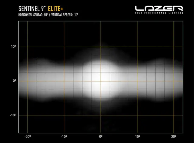 Lazer Sentinel 9" Elite+ | Kjøp hos Bilradiospesialisten