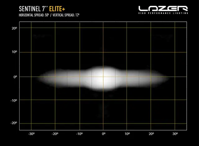 Lazer Sentinel 7" Elite+ | Kjøp hos Bilradiospesialisten