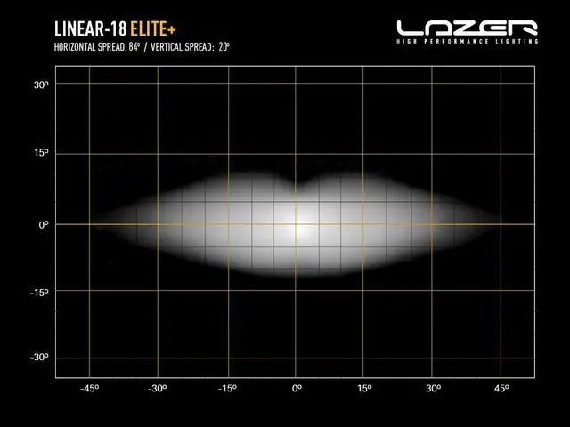 Grillkit - Lazer Linear 18 Elite+ | Kjøp hos Bilradiospesialisten