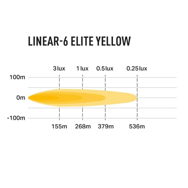 Lazer Linear 6 Elite Yellow LED, 4320 Lumen, 42W, Kun gult lys 