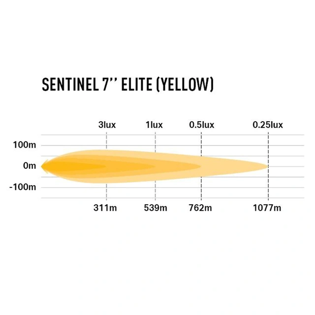 Lazer Sentinel 7 Elite Yellow LED, 9600 Lumen, 110W, Kun gult lys 