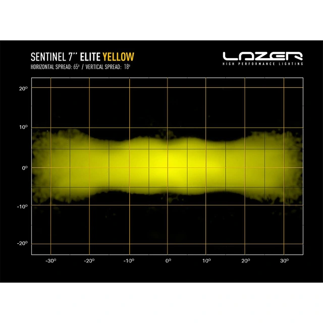 Lazer Sentinel 7 Elite Yellow LED, 9600 Lumen, 110W, Kun gult lys 