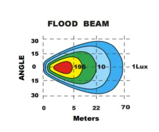 BRT Dual 40 LED m/varsellys 2900 lumen, Ryggelys/varsellys 