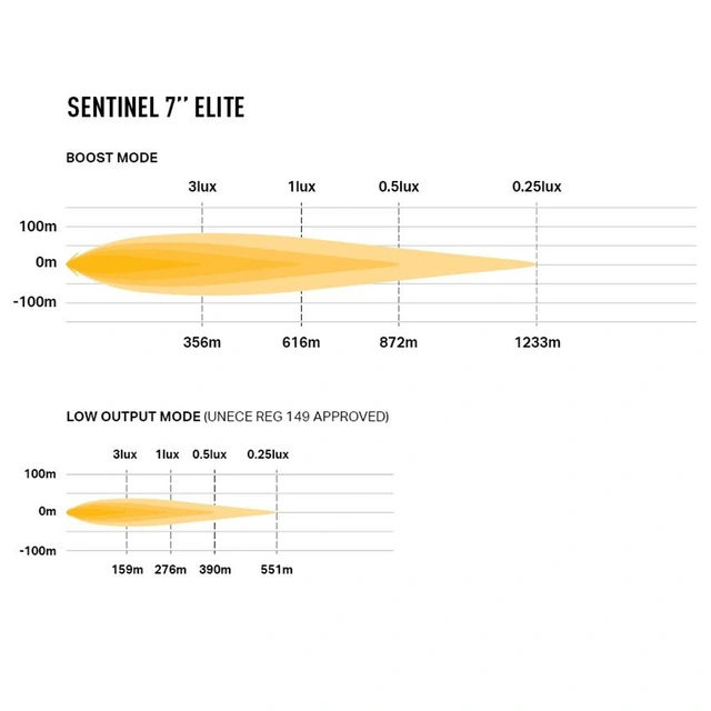 Lazer Sentinel 7 ELITE Invertert brakett 10248 Lumen, 116W, pos.lys, pris per stk 
