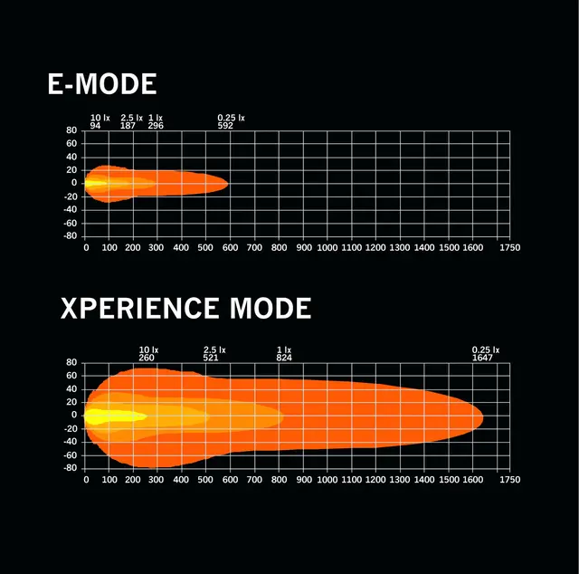 Strands Nuuk D-Line 9" fjernlys 13400 Lumen, 171W, posisjonslys 