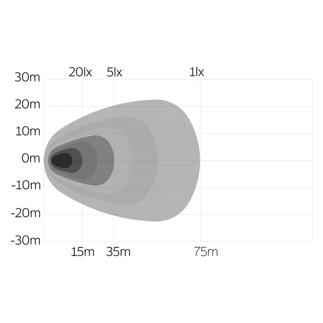 OZZ SQR 5" LED arbeidslys, Sort 5", 4500 Lumen, 78W, varsellys 