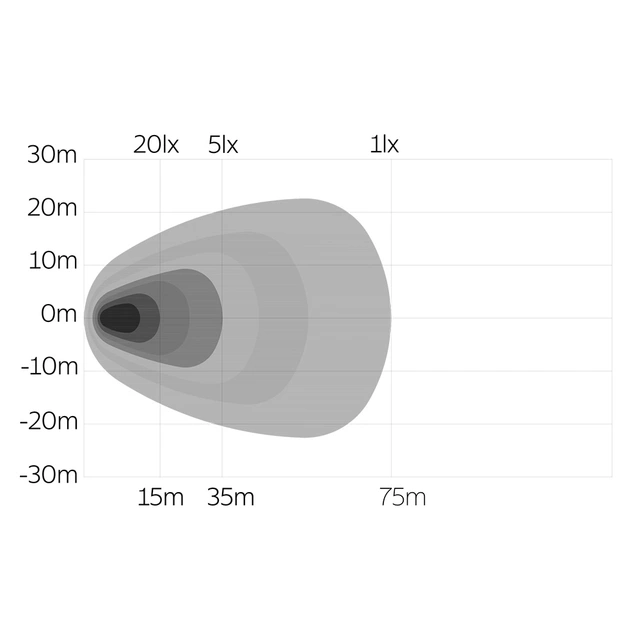 OZZ SQR 3" LED arbeidslys, Sort 3", 3500 Lumen, 50W, varsellys/ryggelys 