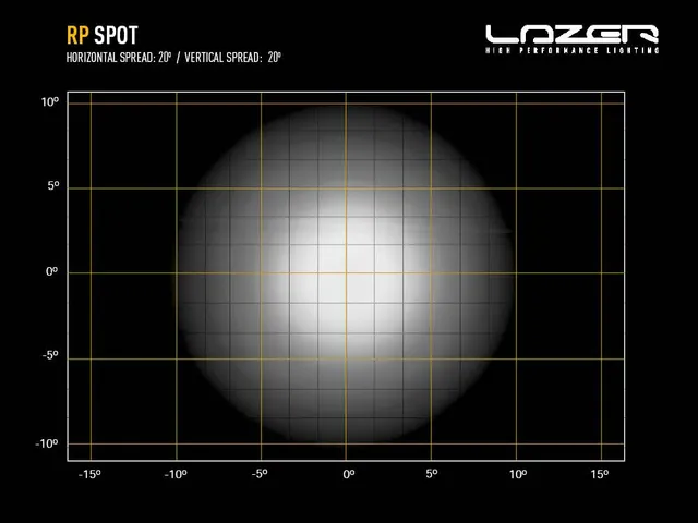 Lazer RP Spot fjernlys 8940 lumen, 80W, 1 Lux ved 392 meter 