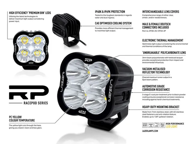 Lazer RP Spot Yellow fjernlys 5760 lumen, 80W, 1 Lux ved 500 meter 