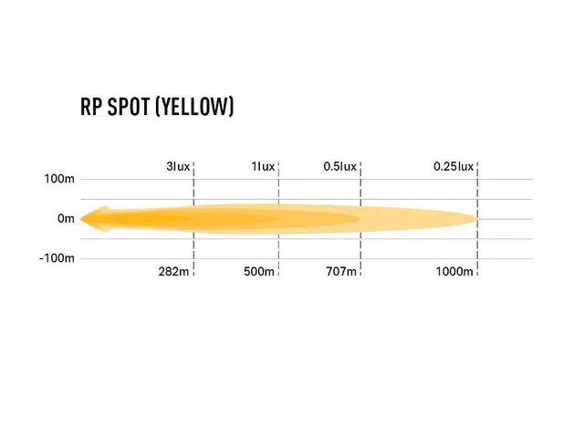 Lazer RP Spot Yellow fjernlys 5760 lumen, 80W, 1 Lux ved 500 meter 