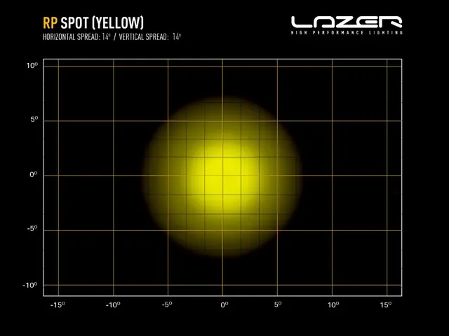 Lazer RP Spot Yellow fjernlys 5760 lumen, 80W, 1 Lux ved 500 meter 