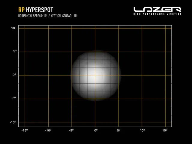 Lazer RP Hyperspot fjernlys 4520 lumen, 41W, 1 Lux ved 524 meter 