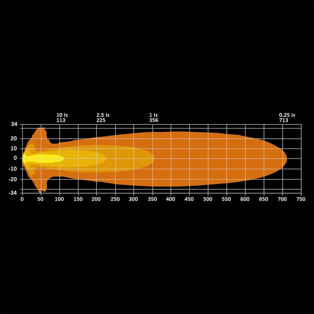 Strands Siberia X 4" 4", 3940 Lumen, per stk 