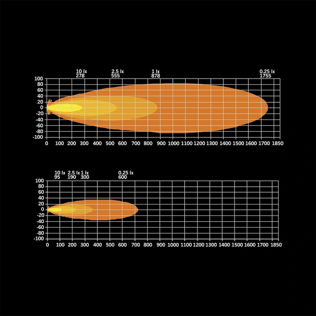Strands Siberia XPA SR 50" ledbar 50", 16500 Lumen, Xperience-mode 
