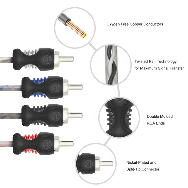 Recoil Echo RCA-kabel 5,1 Meter, OFC, 4-kanals 