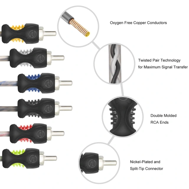 Recoil Echo RCA-kabel 5,1 Meter, OFC, 6-kanals 