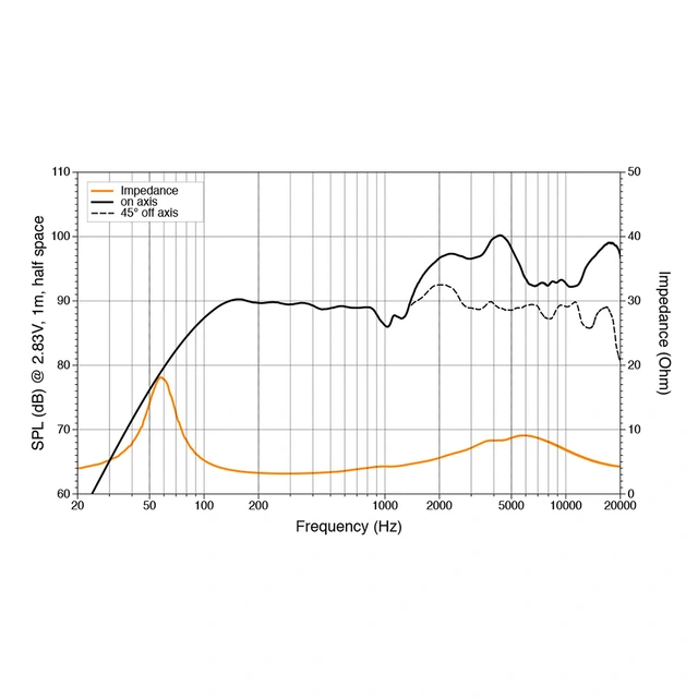Hertz HEX 6.5 M-W-O høyttalerpar 6,5", 50W RMS, 100W Maks, Hvit 