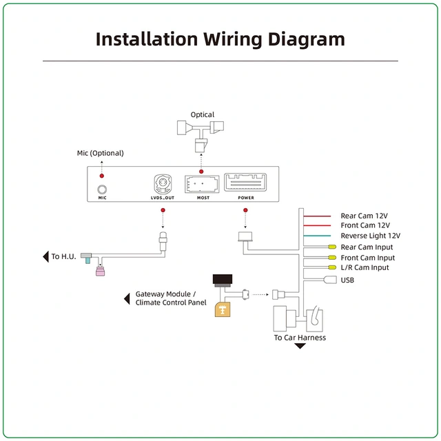 Mr12volt Trådløs CarPlay/Android Auto Audi med MMI 3G/3G+, DSP, OEM Mikrofon 