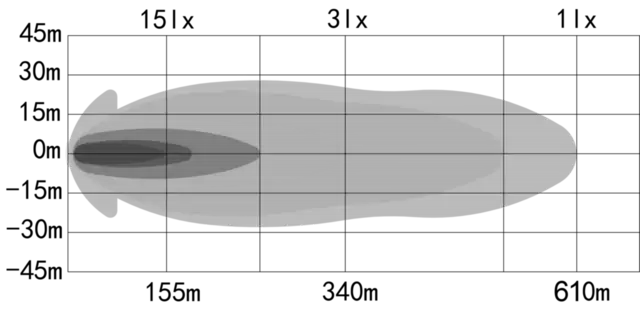 Fjernlyspakke med OZZ XB1 P20" Tesla Model Y 2025-> Juniper (Ikke Perf) 