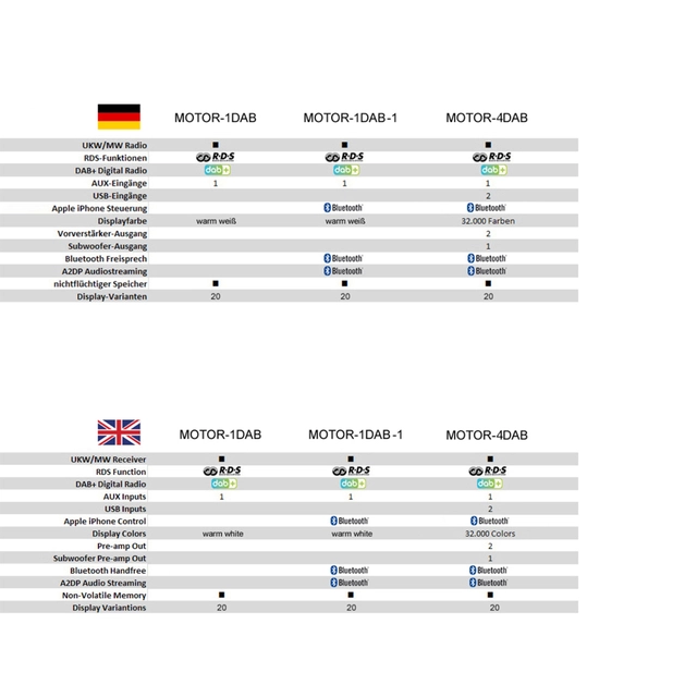 RetroSound MOTOR-1DAB DAB/1xAUX/Varmhvit belysning 