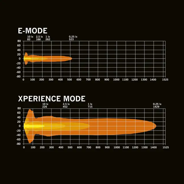 Strands Big Energy 2.0 9" LED fjernlys 9", 12900 Lumen, 132W, pris per stk 