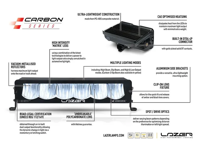 Lazer Grillkit - 2x Carbon-6 Drive Ford F-150 Raptor 2024-> 