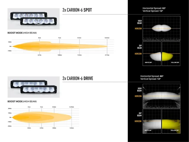 Lazer Grillkit - 2x Carbon-6 Drive Ford F-150 Raptor 2024-> 