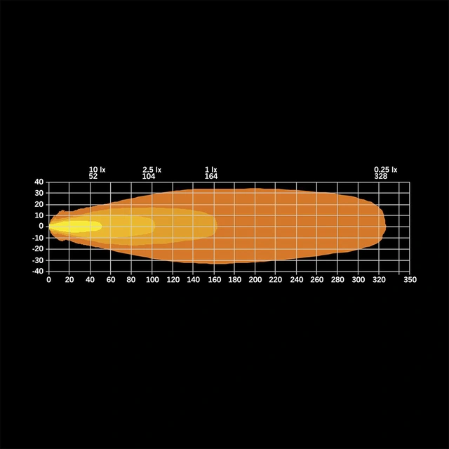 Strands FOR9T Light Pod 4" 4", 2600 Lumen, ATV/UTV 