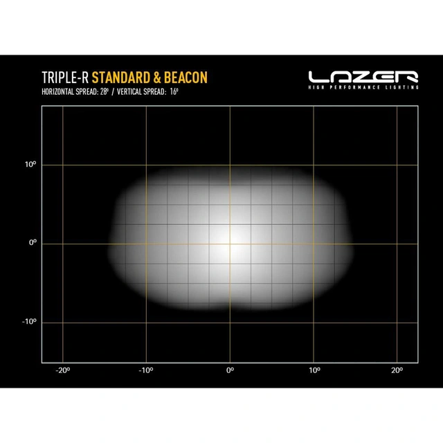 Lazer Triple-R 850 Beacon LED fjernlys LED, 6930 lumen, 1061 meter, varsellys 