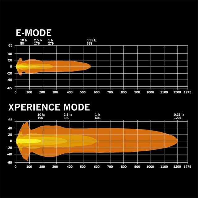 Strands Big Energy 2.0 7" LED fjernlys 7", 9100 Lumen, 98W, pris per stk 