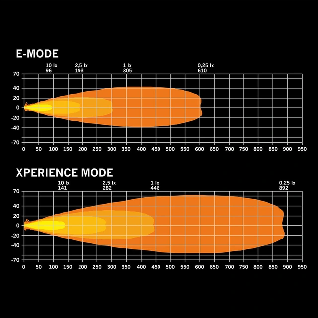 Strands FOR9T Dragon Drive, 7" 7", 6600 Lumen, per stk, E-merket 