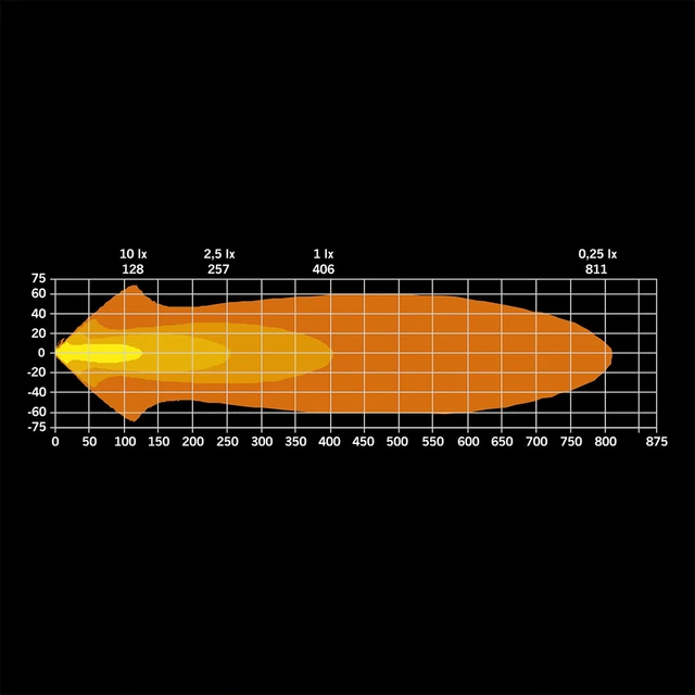Strands Freedom Maximum 9" Dark fjernlys 13400 Lumen, 115W, per stk 