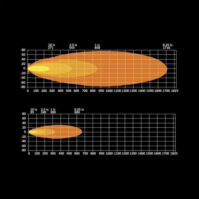 Strands Siberia XPA SR 42" ledbar 42", 14760 Lumen, Xperience-mode 