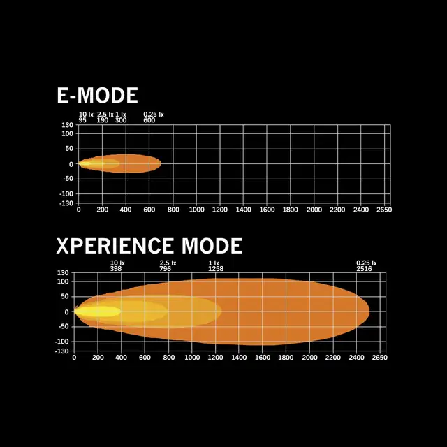 Strands Siberia XPA DR 50" ledbar 50", 30000 Lumen, Xperience-mode 