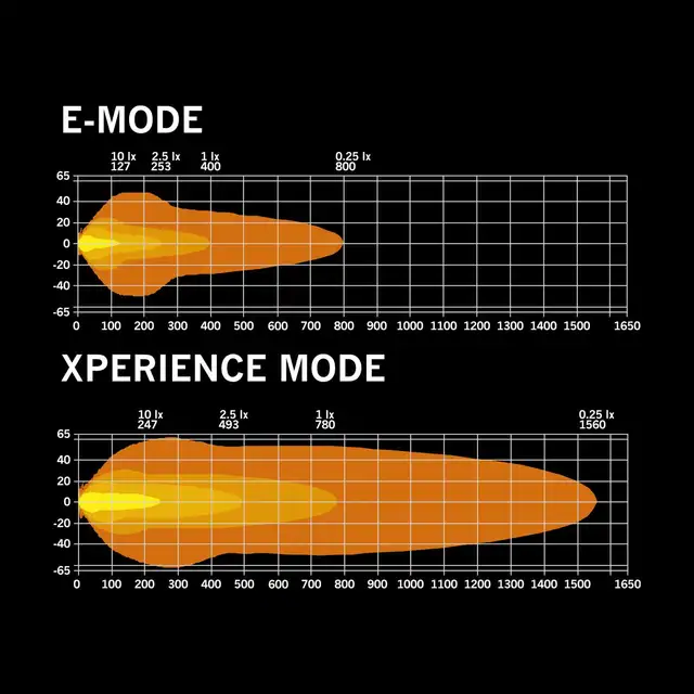 Strands Skylord 20" Ledbar 20", 15800 Lumen, 170W, innebygd relé 