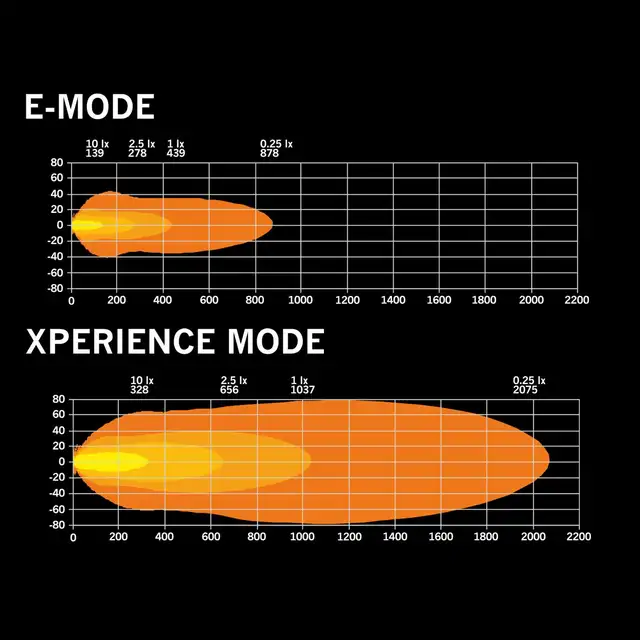 Strands Skylord 30" Ledbar 30", 26000 Lumen, 276W, innebygd relé 