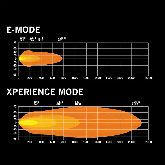 Strands Skylord 40" Ledbar 40", 30100 Lumen, 338W, innebygd relé 