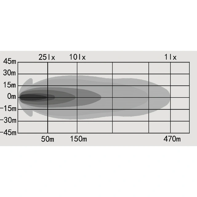 OZZ XR2 P7" LED fjernlys, Sort 7", 5800 Lumen, per stykk 