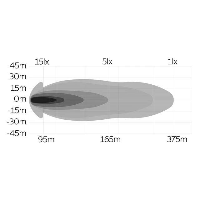 OZZ SQR 3" LED fjernlys, Sort 3", 3500 Lumen, posisjonslys 