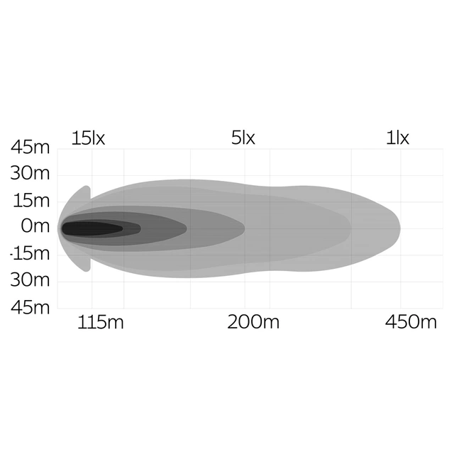OZZ SQR 5" LED fjernlys, Sort 5", 5200 Lumen, posisjonslys 