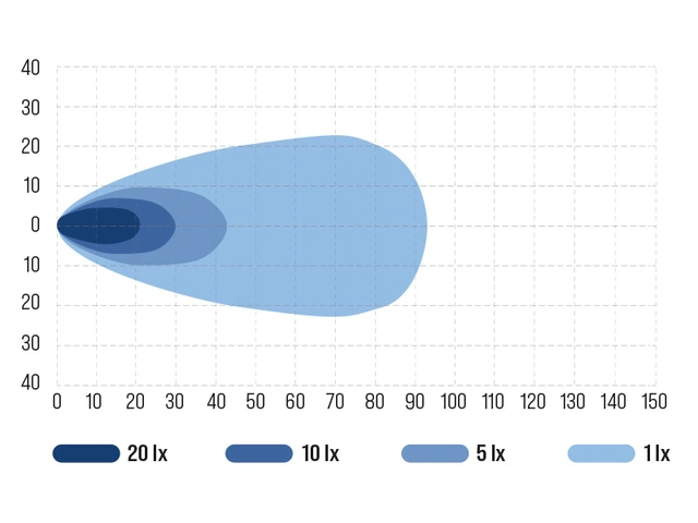 Ocean Vision 80W marine arbeidslys LED, 4100 Lumen, Bredt lysbilde 