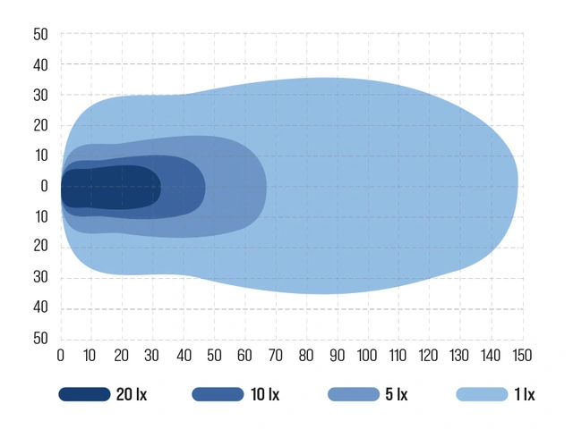 Ocean Vision 120W marine arbeidslys LED, 5200 Lumen, Spot lysbilde 