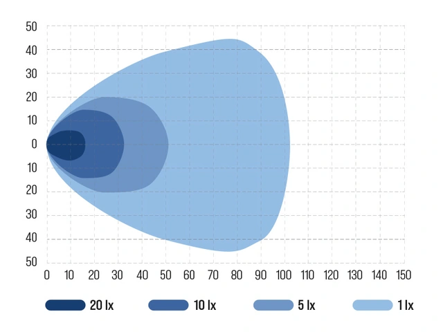 Ocean Vision 120W marine arbeidslys LED, 5200 Lumen, Bredt lysbilde 